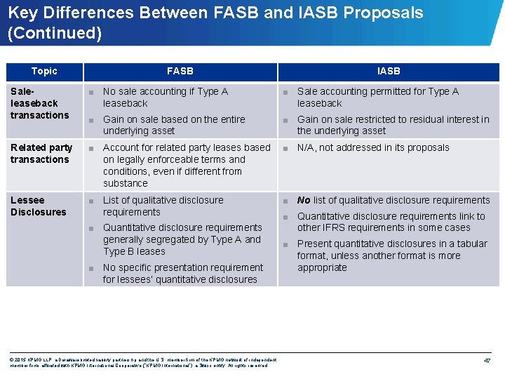 Key Differences Between FASB and IASB Proposals (Continued) Topic FASB IASB Saleleaseback transactions ■