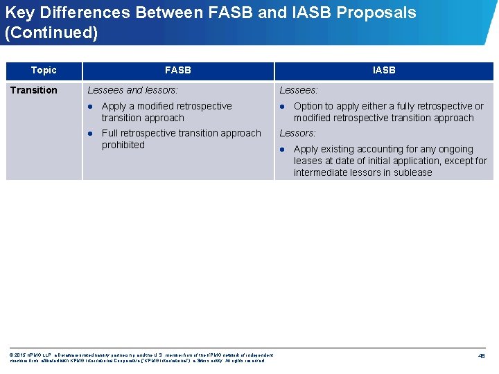 Key Differences Between FASB and IASB Proposals (Continued) Topic Transition FASB Lessees and lessors: