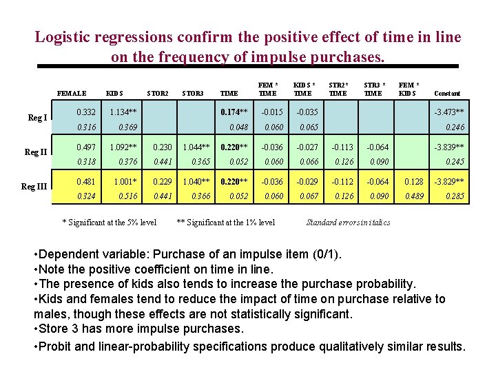 Logistic regressions confirm the positive effect of time in line on the frequency of