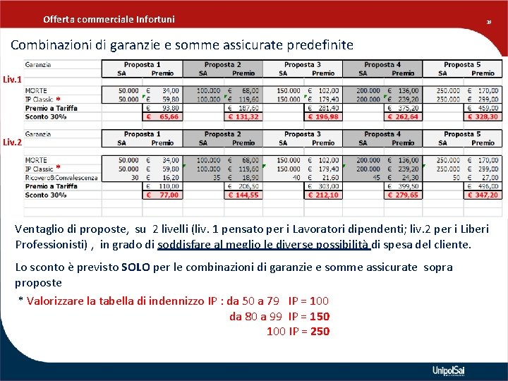 Offerta commerciale Infortuni 39 Combinazioni di garanzie e somme assicurate predefinite Liv. 1 *