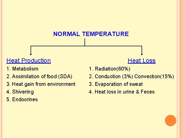 NORMAL TEMPERATURE Heat Production 1. Metabolism 2. Assimilation of food (SDA) 3. Heat gain NORMAL TEMPERATURE Heat Production 1. Metabolism 2. Assimilation of food (SDA) 3. Heat gain