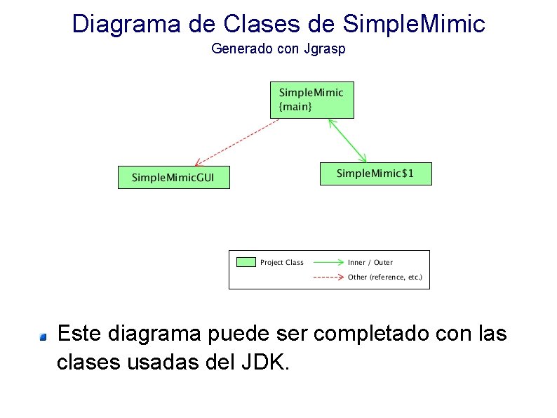 Diagrama de Clases de Simple. Mimic Generado con Jgrasp Este diagrama puede ser completado