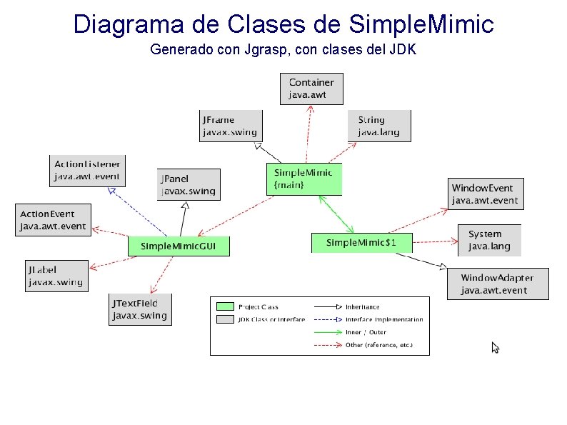 Diagrama de Clases de Simple. Mimic Generado con Jgrasp, con clases del JDK 