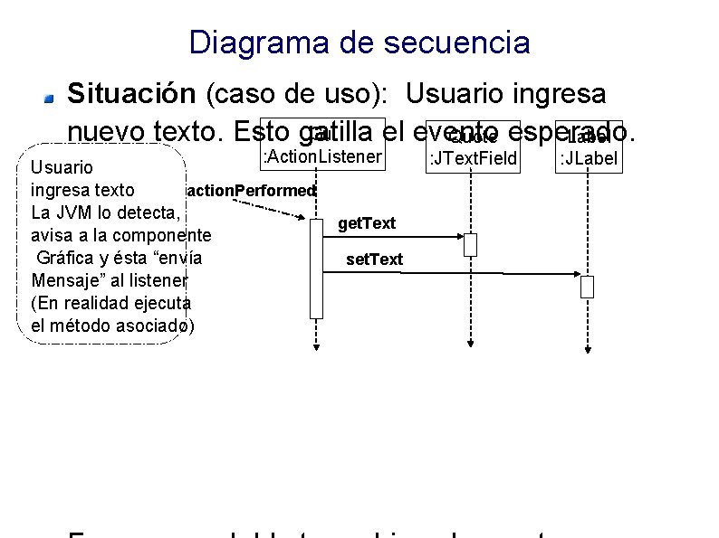 Diagrama de secuencia Situación (caso de uso): Usuario ingresa Gui nuevo texto. Esto gatilla