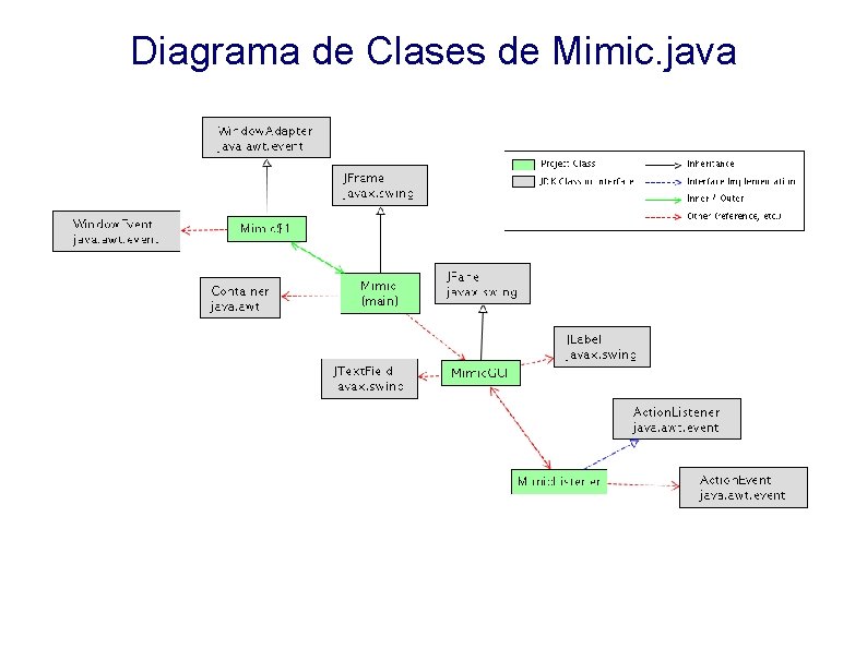 Diagrama de Clases de Mimic. java 
