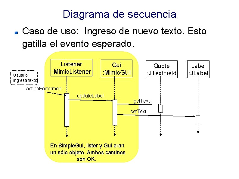 Diagrama de secuencia Caso de uso: Ingreso de nuevo texto. Esto gatilla el evento
