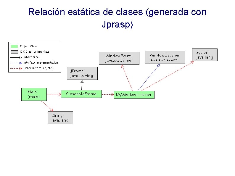 Relación estática de clases (generada con Jprasp) 