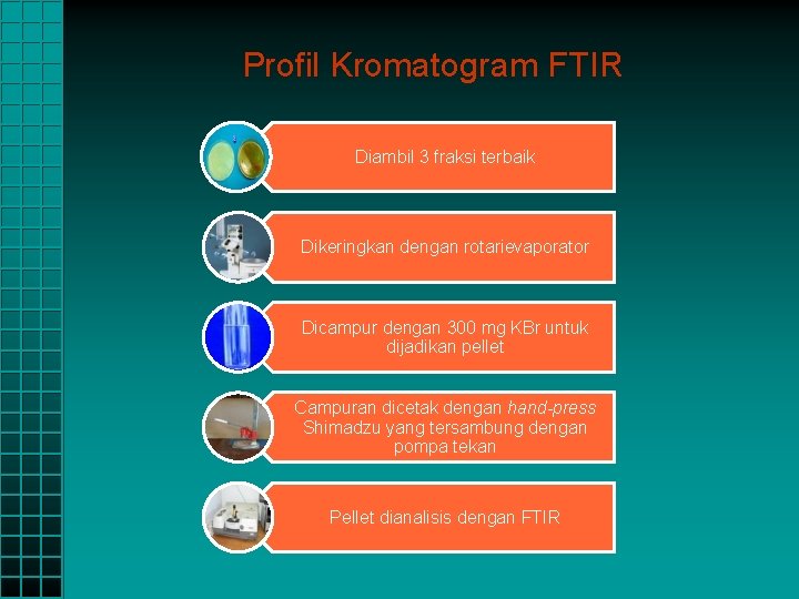 Profil Kromatogram FTIR Diambil 3 fraksi terbaik Dikeringkan dengan rotarievaporator Dicampur dengan 300 mg