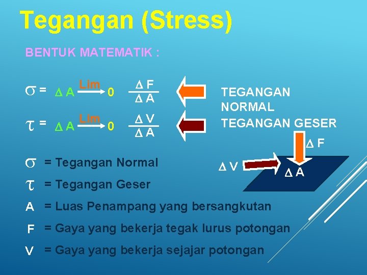Tegangan (Stress) BENTUK MATEMATIK : s= t s t 0 DF DA = D