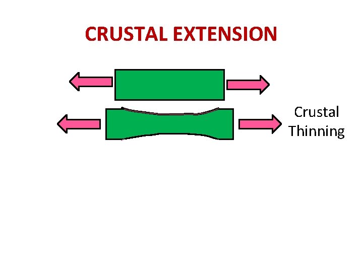 CRUSTAL EXTENSION Crustal Thinning 