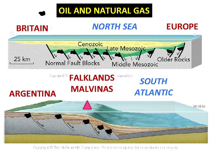 OIL AND NATURAL GAS BRITAIN ARGENTINA NORTH SEA FALKLANDS MALVINAS EUROPE SOUTH ATLANTIC 10.