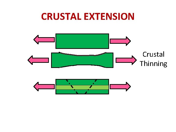 CRUSTAL EXTENSION Crustal Thinning 