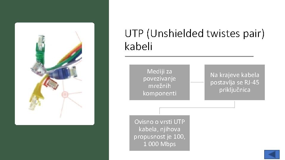 UTP (Unshielded twistes pair) kabeli Mediji za povezivanje mrežnih komponenti Ovisno o vrsti UTP