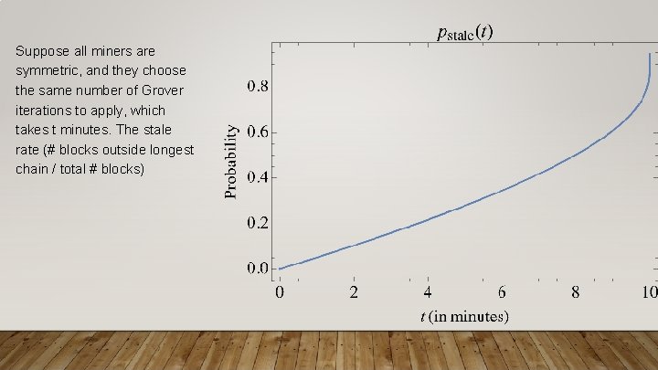 Suppose all miners are symmetric, and they choose the same number of Grover iterations