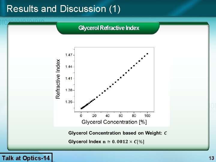 Results and Discussion (1) Glycerol Refractive Index Talk at Optics-14 13 