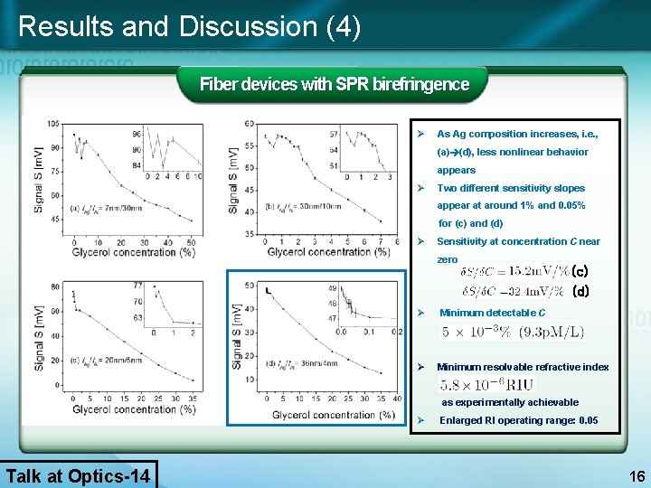 Results and Discussion (4) Fiber devices with SPR birefringence Ø As Ag composition increases,