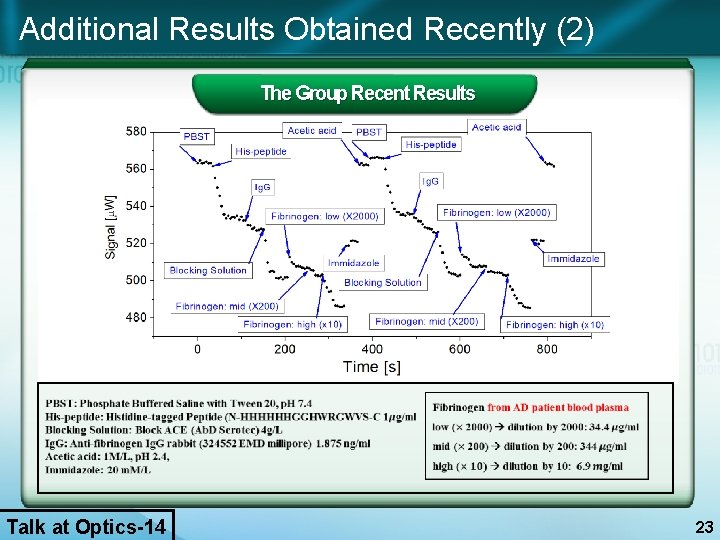 Additional Results Obtained Recently (2) The Group Recent Results Talk at Optics-14 23 