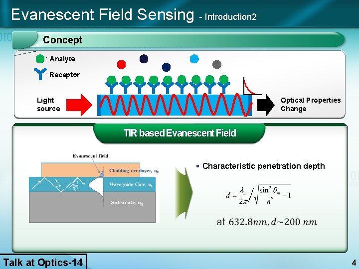 Evanescent Field Sensing - Introduction 2 Concept : Analyte : Receptor Light source Optical