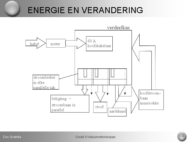 ENERGIE EN VERANDERING verdeelkas kabel 60 A hoofskakelaar meter stroombreker in elke parallelle tak