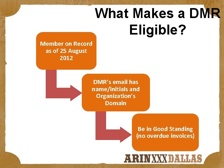 What Makes a DMR Eligible? Member on Record as of 25 August 2012 DMR’s