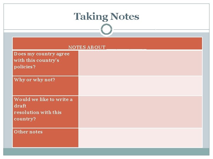 Taking Notes NOTES ABOUT ______ Does my country agree with this country’s policies? Why