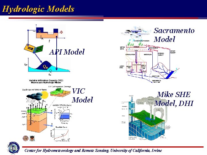 i Hydrologic Models R IA Sacramento Model F t q API Model QR Q