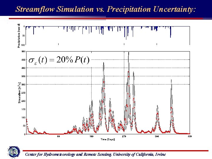 Streamflow Simulation vs. Precipitation Uncertainty: Center for Hydrometeorology and Remote Sensing, University of California,