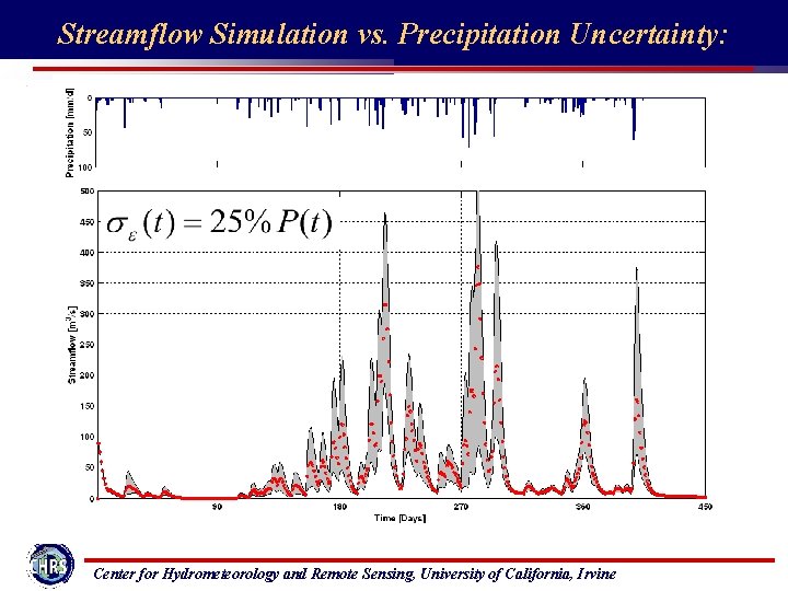 Streamflow Simulation vs. Precipitation Uncertainty: Center for Hydrometeorology and Remote Sensing, University of California,