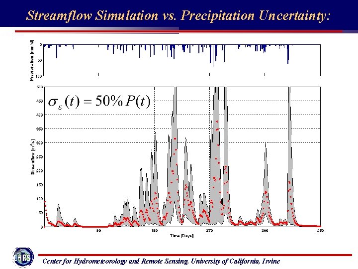 Streamflow Simulation vs. Precipitation Uncertainty: Center for Hydrometeorology and Remote Sensing, University of California,