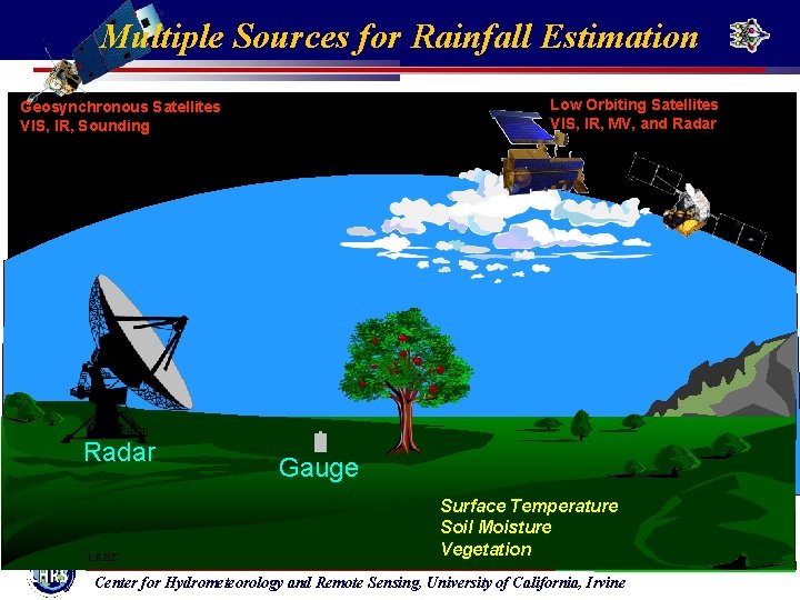 Multiple Sources for Rainfall Estimation Low Orbiting Satellites VIS, IR, MV, and Radar Geosynchronous