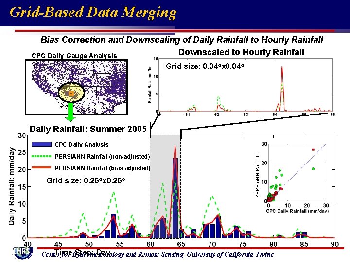 Grid-Based Data Merging Bias Correction and Downscaling of Daily Rainfall to Hourly Rainfall Downscaled