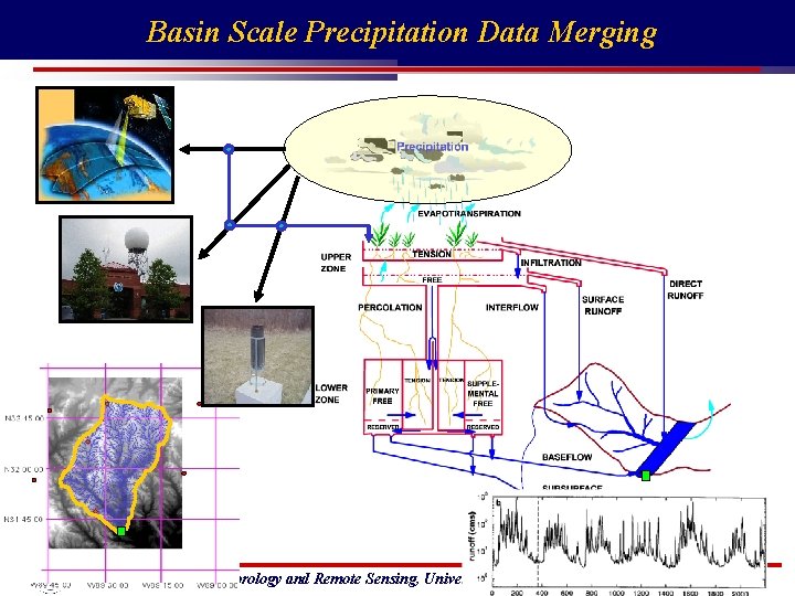 Basin Scale Precipitation Data Merging Center for Hydrometeorology and Remote Sensing, University of California,