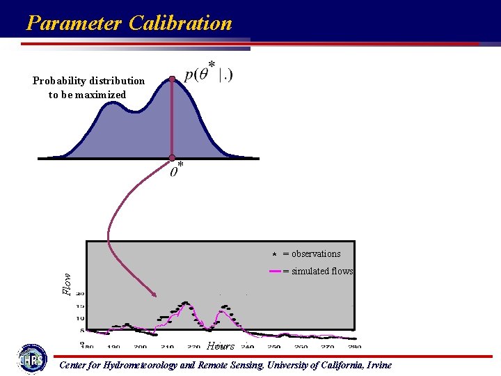 Parameter Calibration Probability distribution to be maximized * = observations Flow = simulated flows