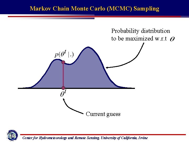 Markov Chain Monte Carlo (MCMC) Sampling Probability distribution to be maximized w. r. t