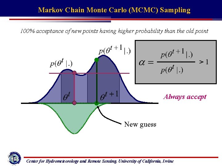 Markov Chain Monte Carlo (MCMC) Sampling 100% acceptance of new points having higher probability