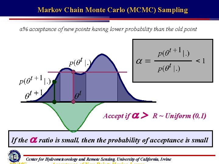 Markov Chain Monte Carlo (MCMC) Sampling α% acceptance of new points having lower probability