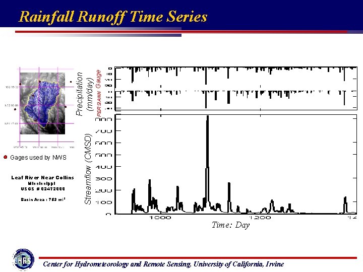 Gages used by NWS Leaf River Near Collins Mississippi USGS # 02472000 Basin Area