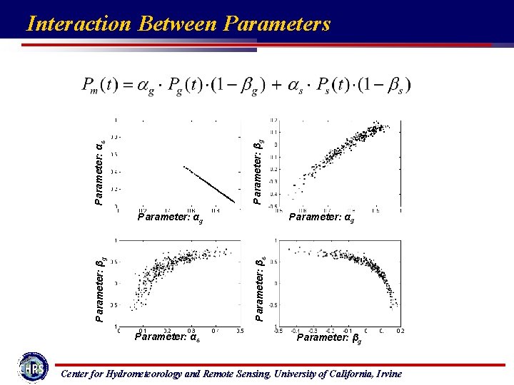 Parameter: αs Parameter: βg Interaction Between Parameters Parameter: αg Parameter: βs Parameter: αg Parameter: