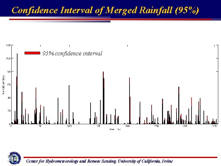 Confidence Interval of Merged Rainfall (95%) 95% confidence interval Center for Hydrometeorology and Remote