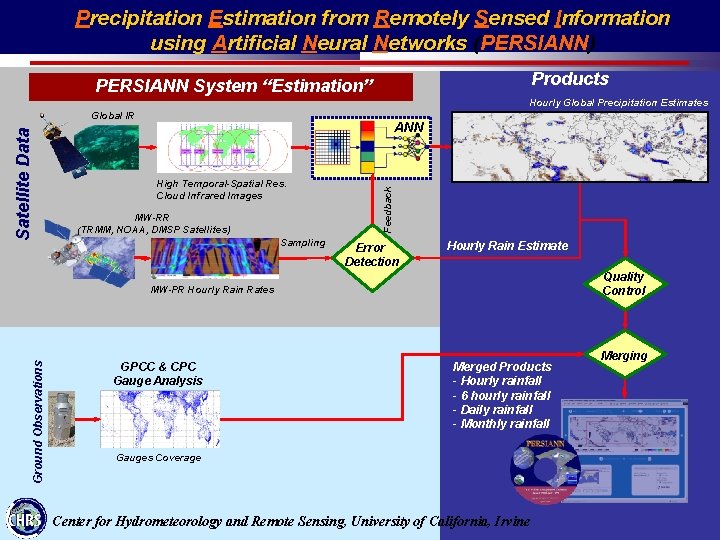 Precipitation Estimation from Remotely Sensed Information using Artificial Neural Networks (PERSIANN) Products PERSIANN System