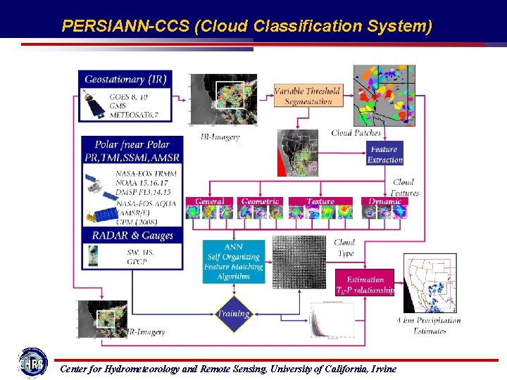 PERSIANN-CCS (Cloud Classification System) Center for Hydrometeorology and Remote Sensing, University of California, Irvine