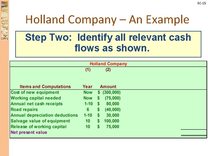 8 C-15 Holland Company – An Example Step Two: Identify all relevant cash flows