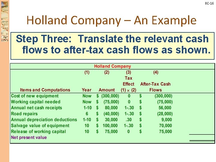 8 C-16 Holland Company – An Example Step Three: Translate the relevant cash flows