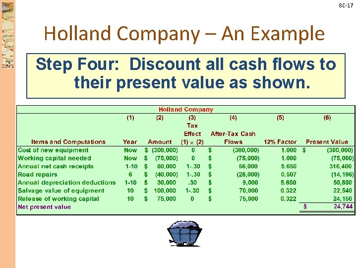 8 C-17 Holland Company – An Example Step Four: Discount all cash flows to