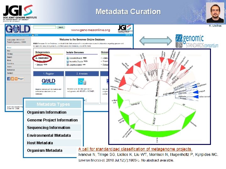 Metadata Curation K. Liolios www. genomesonline. org Metadata Types Organism Information Genome Project Information