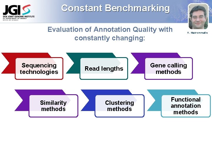 Constant Benchmarking Evaluation of Annotation Quality with constantly changing: Sequencing technologies Similarity methods Read