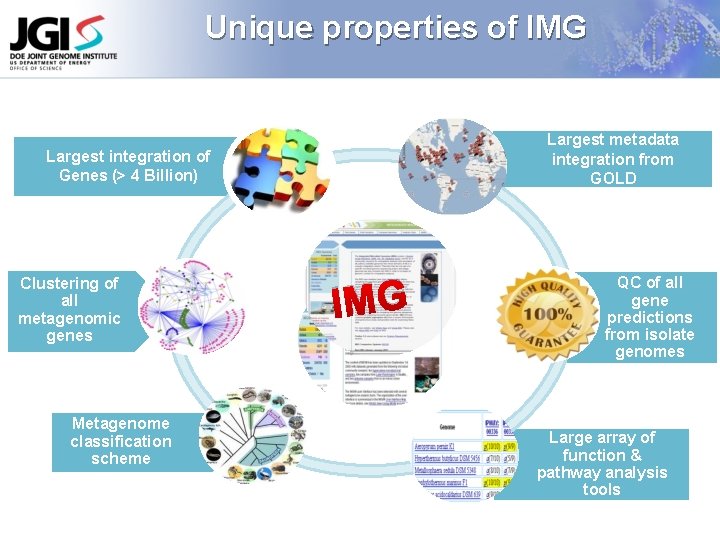 Unique properties of IMG Largest metadata integration from GOLD Largest integration of Genes (>