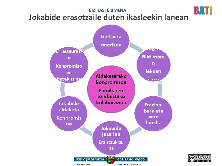 BIZIKASI EKIMENA Jokabide erasotzaile duten ikasleekin lanean Gertaera Errestaurazi oa Konpromiso en betekizuna Jokabide