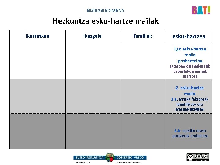 BIZIKASI EKIMENA Hezkuntza esku-hartze mailak ikastetxea ikasgela familiak esku-hartzea 1 go esku-hartze maila probentzioa