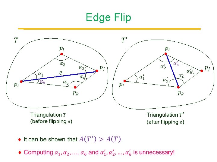 Edge Flip Point 